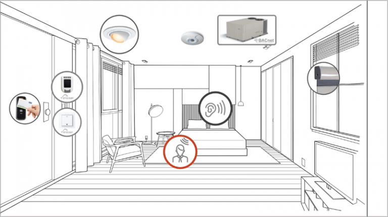 Delta Electronics desarrolla productos automatizados para mejorar el confort de los edificios